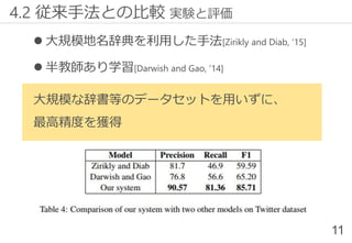 大規模地名辞典を利用した手法[Zirikly and Diab, ‘15]
 半教師あり学習[Darwish and Gao, ‘14]
大規模な辞書等のデータセットを用いずに、
最高精度を獲得
11
4.2 従来手法との比較 実験と評価
 