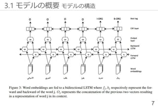7
3.1 モデルの概要 モデルの構造
 