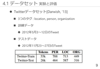  Twitterデータセット[Darwish, ‘13]
 3つのタグ : location, person, organization
 訓練データ
 2012年5月3～12日のTweet
 テストデータ
 2012年11月23～27日のTweet
9
4.1 データセット 実験と評価
 