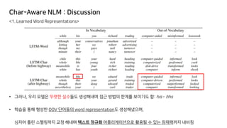 <1. Learned Word Representations>
• 그러나, 우리 모델은 뚜렷한 실수들도 생성해내며 접근 방법의 한계를 보이기도 함: his – hhs
• 학습을 통해 형성한 OOV 단어들의 word representation도 생성해냈으며,
심지어 틀린 스펠링까지 교정 해내며 텍스트 정규화 어플리케이션으로 활용될 수 있는 잠재력까지 내비침
Char-Aware NLM : Discussion
 