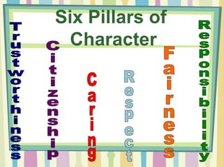 Six Pillars of  Character Trustworthiness Respect Responsibility Fairness Caring Citizenship 