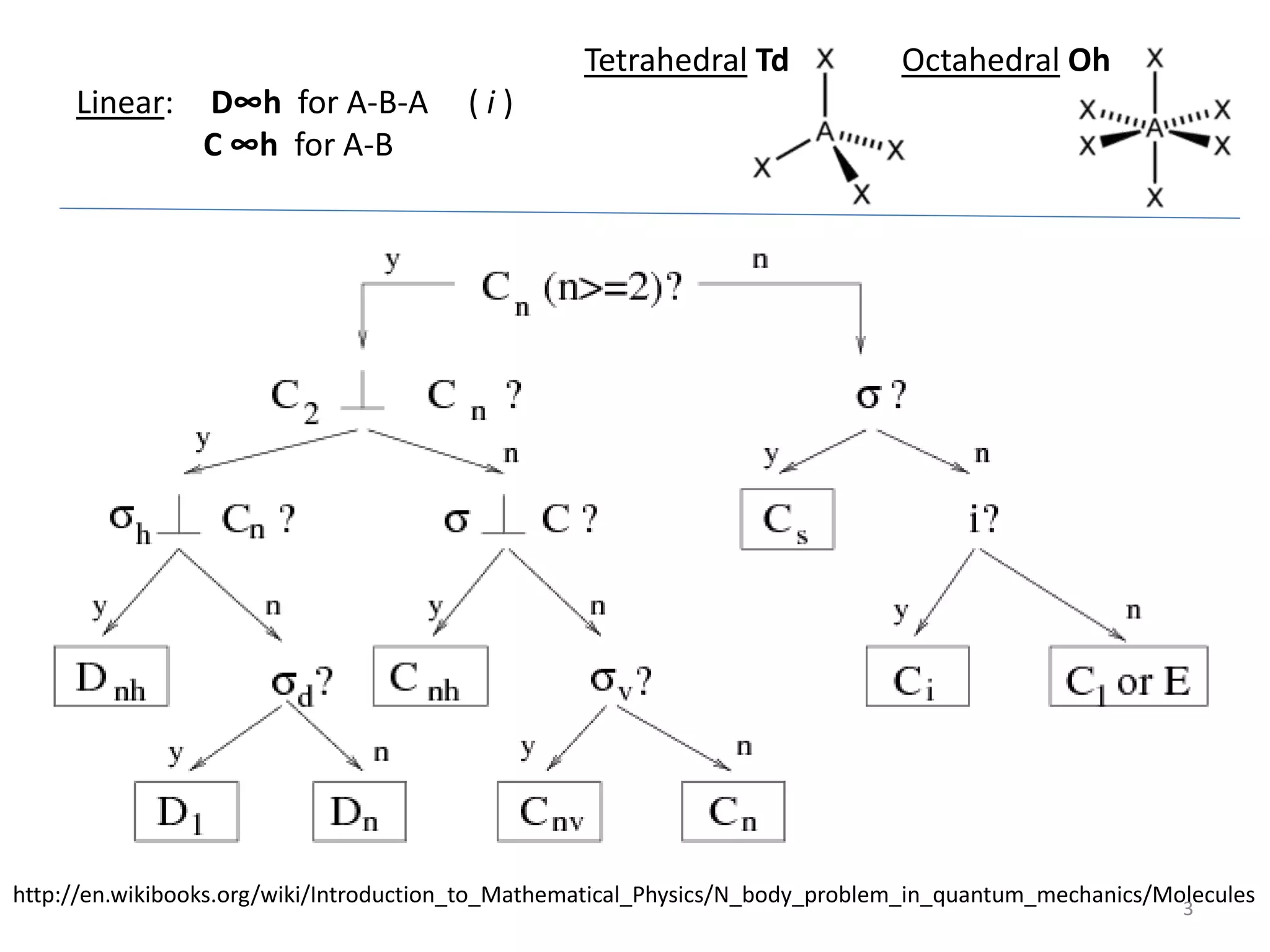 Character Tables in Chemistry | PDF