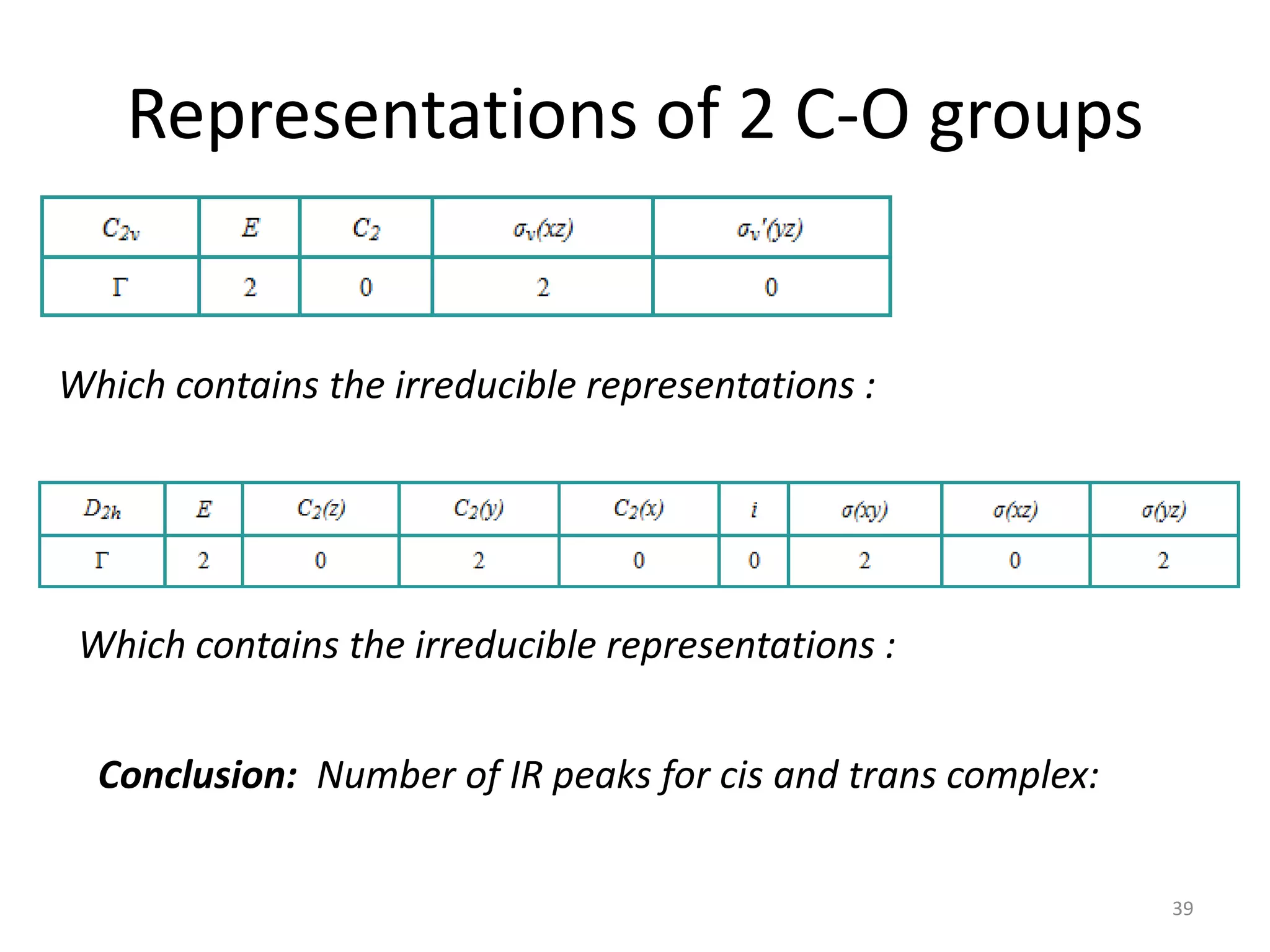 Character Tables in Chemistry | PDF
