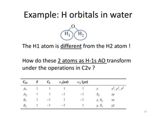 Example: H orbitals in water
The H1 atom is different from the H2 atom !
How do these 2 atoms as H-1s AO transform
under the operations in C2v ?
24
 