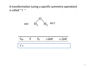 A transformation (using a specific symmetry operation)
is called “ Γ “
Γ =
AO 2AO1
25
 