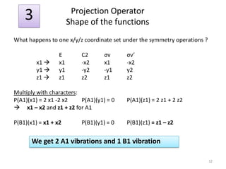 Projection Operator
Shape of the functions
32
We get 2 A1 vibrations and 1 B1 vibration
3
What happens to one x/y/z coordinate set under the symmetry operations ?
E C2 σv σv’
x1  x1 -x2 x1 -x2
y1  y1 -y2 -y1 y2
z1  z1 z2 z1 z2
Multiply with characters:
P(A1)(x1) = 2 x1 -2 x2 P(A1)(y1) = 0 P(A1)(z1) = 2 z1 + 2 z2
 x1 – x2 and z1 + z2 for A1
P(B1)(x1) = x1 + x2 P(B1)(y1) = 0 P(B1)(z1) = z1 – z2
 