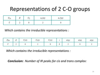 Representations of 2 C-O groups
Which contains the irreducible representations :
Which contains the irreducible representations :
Conclusion: Number of IR peaks for cis and trans complex:
39
 