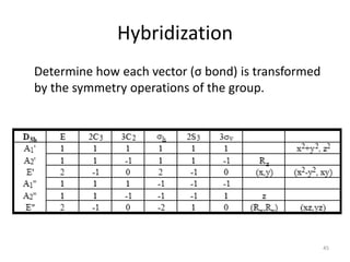 Hybridization
Determine how each vector (σ bond) is transformed
by the symmetry operations of the group.
45
 