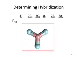 Determining Hybridization
E 2C3 3C2 σh 2S3 3σv
Гred
46
 