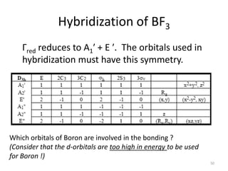 Hybridization of BF3
Гred reduces to A1′ + E ′. The orbitals used in
hybridization must have this symmetry.
Which orbitals of Boron are involved in the bonding ?
(Consider that the d-orbitals are too high in energy to be used
for Boron !)
50
 
