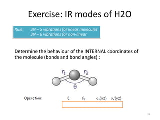 Exercise: IR modes of H2O
56
Rule: 3N – 5 vibrations for linear molecules
3N – 6 vibrations for non-linear
Determine the behaviour of the INTERNAL coordinates of
the molecule (bonds and bond angles) :
 