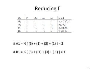 Reducing Г
57
# A1 = ¼ [ (3) + (1) + (3) + (1) ] = 2
# B1 = ¼ [ (3) + (-1) + (3) + (-1) ] = 1
 
