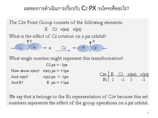 Character Tables in Chemistry | PDF