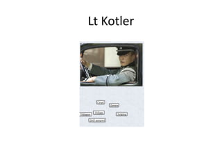 Character analysis | PPTX