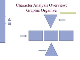 Character analysis