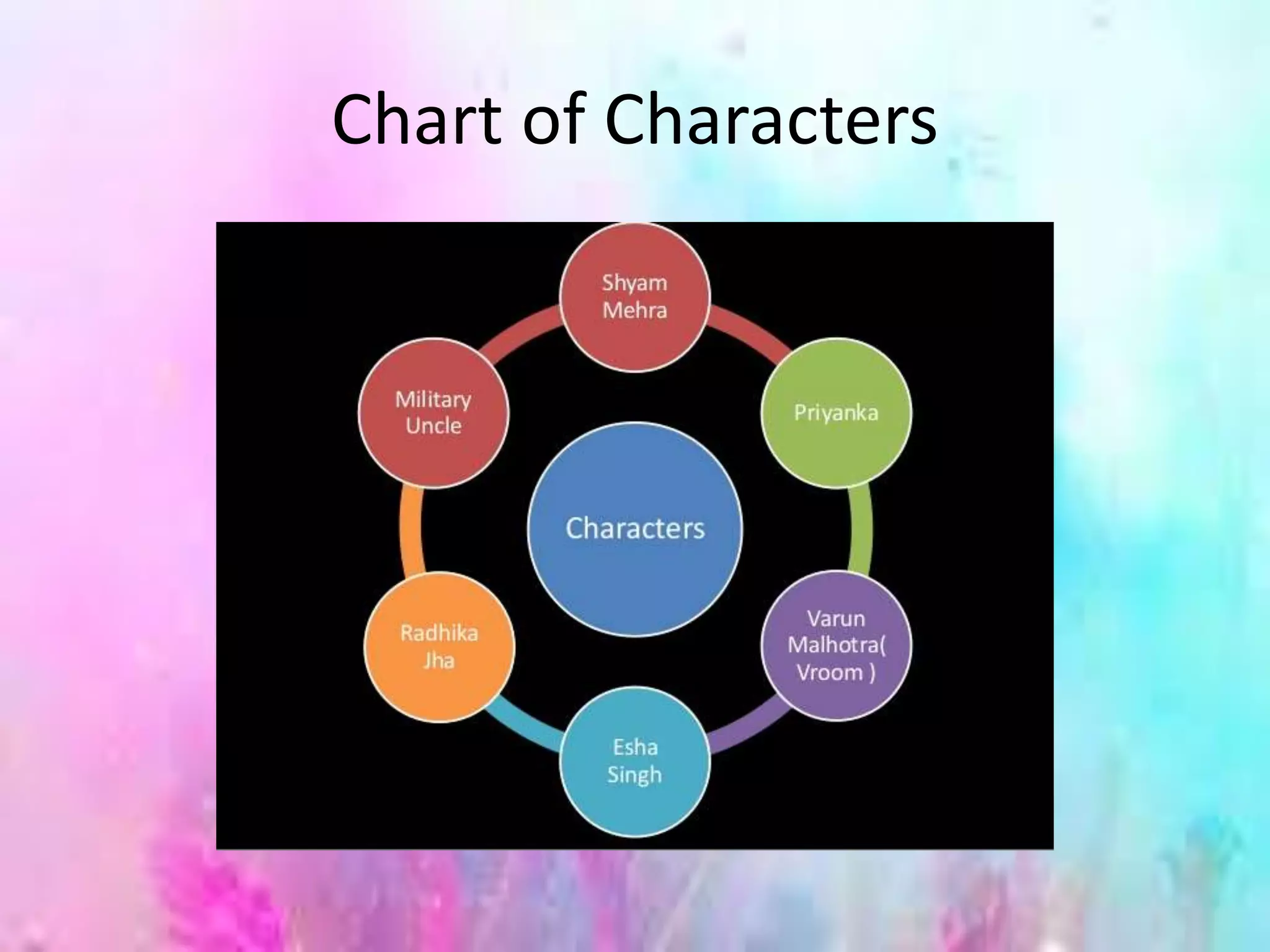 Chart of Characters
 
