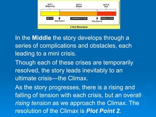 In the Middle the story develops through a
series of complications and obstacles, each
leading to a mini crisis.
Though each of these crises are temporarily
resolved, the story leads inevitably to an
ultimate crisis—the Climax.
As the story progresses, there is a rising and
falling of tension with each crisis, but an overall
rising tension as we approach the Climax. The
resolution of the Climax is Plot Point 2.
 