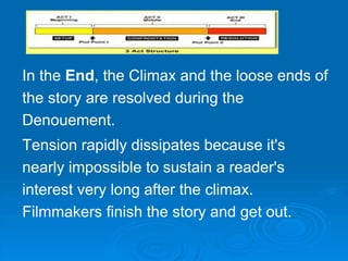 In the End, the Climax and the loose ends of
the story are resolved during the
Denouement.
Tension rapidly dissipates because it's
nearly impossible to sustain a reader's
interest very long after the climax.
Filmmakers finish the story and get out.
 