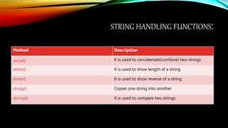 Character Arrays and strings in c language | PPTX | Programming ...