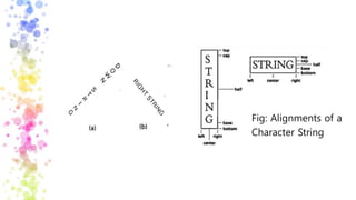 Fig: Alignments of a
Character String
 