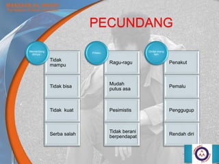 PECUNDANG
Tidak
mampu
Tidak bisa
Tidak kuat
Serba salah
Memandang
dirinya :
Ragu-ragu
Mudah
putus asa
Pesimistis
Tidak berani
berpendapat
Prilaku
Penakut
Pemalu
Penggugup
Rendah diri
Dinilai orang
lain
 