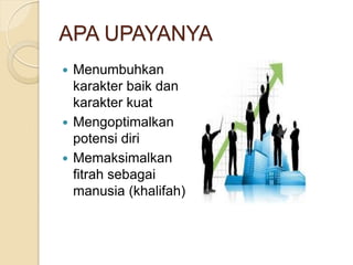 APA UPAYANYA
 Menumbuhkan
karakter baik dan
karakter kuat
 Mengoptimalkan
potensi diri
 Memaksimalkan
fitrah sebagai
manusia (khalifah)
 