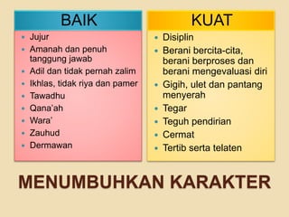 MENUMBUHKAN KARAKTER
BAIK KUAT
 Jujur
 Amanah dan penuh
tanggung jawab
 Adil dan tidak pernah zalim
 Ikhlas, tidak riya dan pamer
 Tawadhu
 Qana’ah
 Wara’
 Zauhud
 Dermawan
 Disiplin
 Berani bercita-cita,
berani berproses dan
berani mengevaluasi diri
 Gigih, ulet dan pantang
menyerah
 Tegar
 Teguh pendirian
 Cermat
 Tertib serta telaten
 