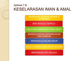 Aplikasi 7 B
KESELARASAN IMAN & AMAL
BERIBADAH DENGAN BENAR &
ISTIQOMAH
BER-AKHLAQ TERPUJI
BELAJAR & BERLATIH TIADA HENTI
BEKERJA KERAS DENGAN IHLAS
DAN CERDAS
BERSAHAJA DALAM HIDUP
BANTU ORANG LAIN UNTUK SUKSES
BERSIHKAN HATI SELALU
 