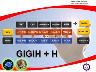 HARTA
MISKIN
KAYA
SENGSARA
SEJAHTERA
OPTIMIS
PESIMIS
CERDAS
BODOH
KREATIF
PASIF
SALEH
FASIK
MULIA
HINA
GIAT ILMU GAGASAN IBADAH HATI
MAKHSUN AL MAKKY
Inspirasi sukses bahagia
 