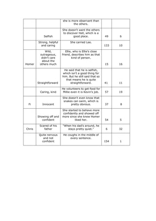 Character Chart | PDF