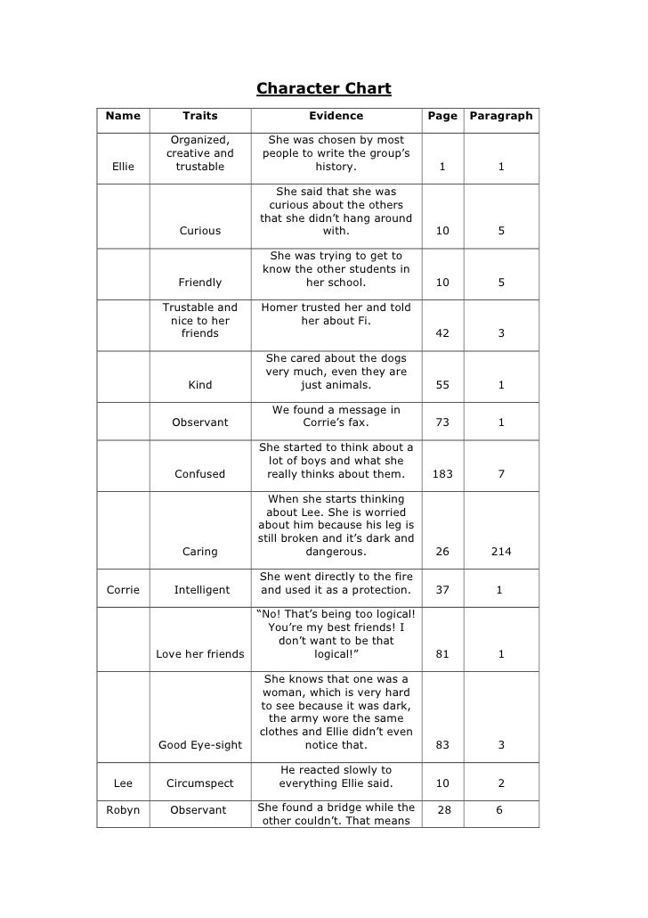 Character Chart Character Chart