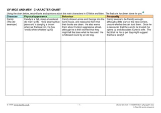 Character chart