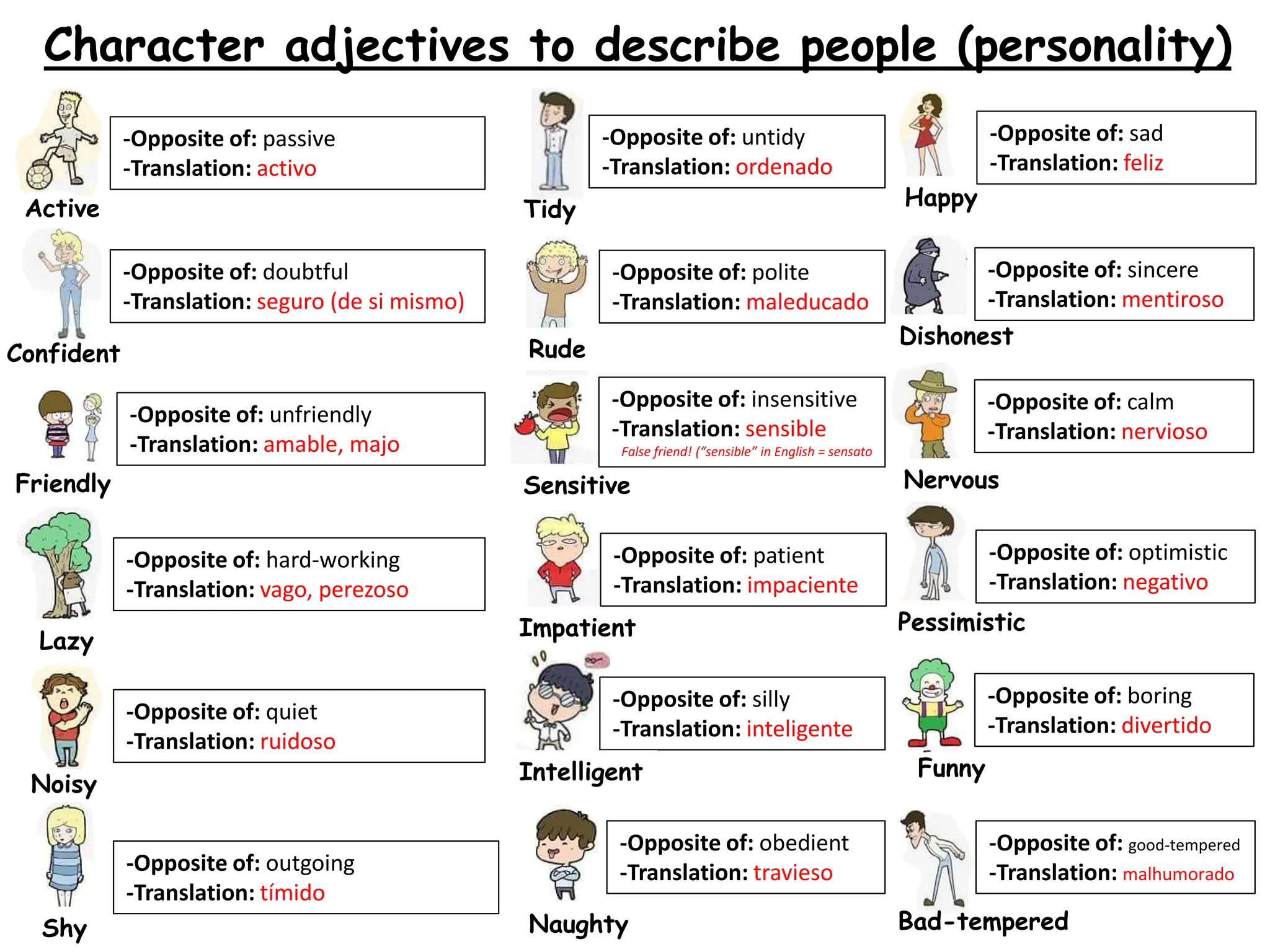 Character Description English Adjectives | PDF