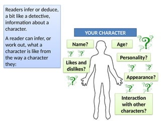 YOUR CHARACTER
Name? Age?
Likes and
dislikes?
Appearance?
Readers infer or deduce,
a bit like a detective,
information about a
character.
A reader can infer, or
work out, what a
character is like from
the way a character
they:
Personality?
Interaction
with other
characters?
 