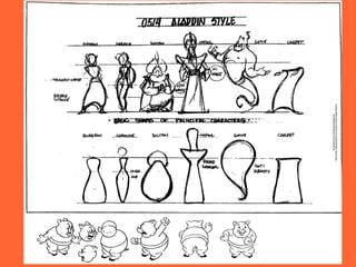 Physical appearance:  Proportions 