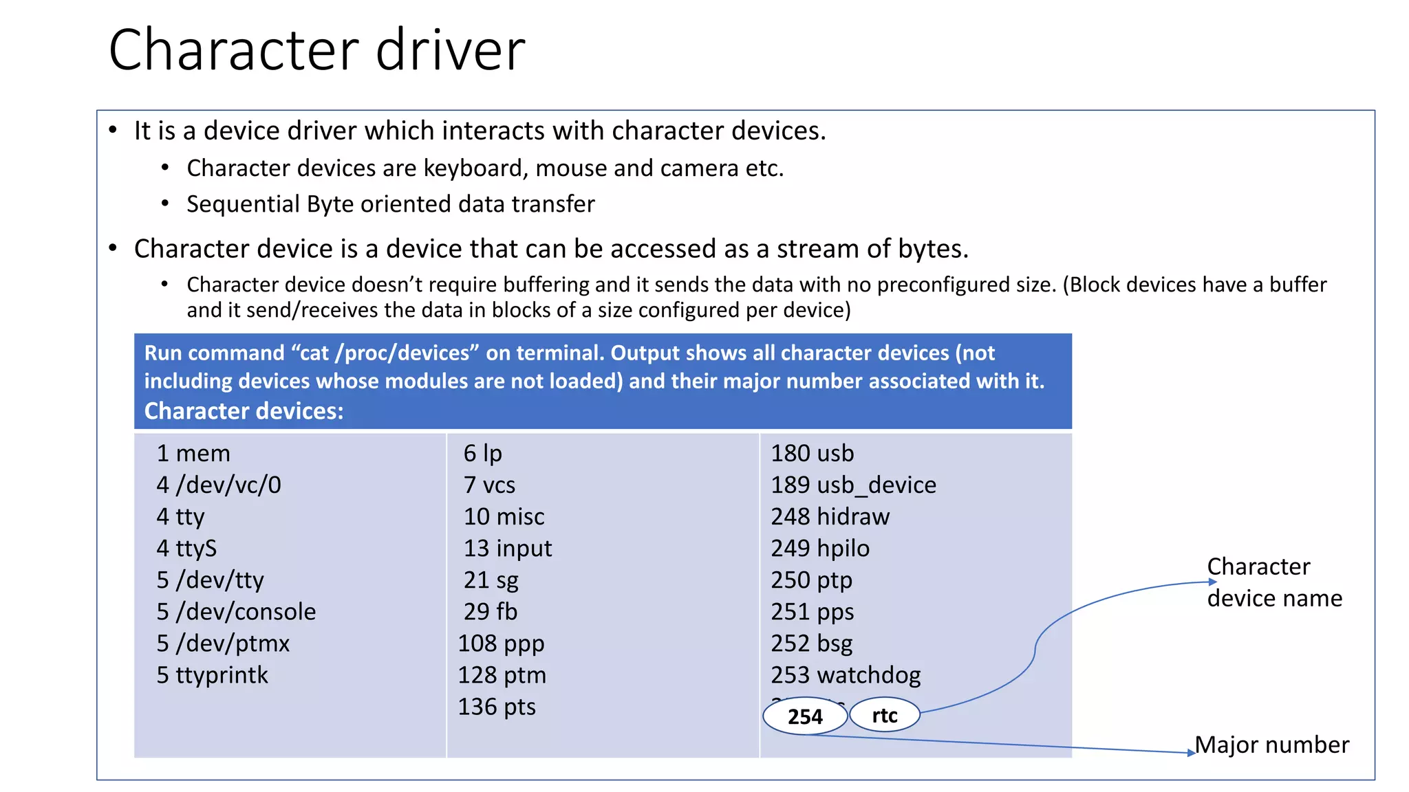 Character driver
• It is a device driver which interacts with character devices.
• Character devices are keyboard, mouse and camera etc.
• Sequential Byte oriented data transfer
• Character device is a device that can be accessed as a stream of bytes.
• Character device doesn’t require buffering and it sends the data with no preconfigured size. (Block devices have a buffer
and it send/receives the data in blocks of a size configured per device)
Run command “cat /proc/devices” on terminal. Output shows all character devices (not
including devices whose modules are not loaded) and their major number associated with it.
Character devices:
1 mem
4 /dev/vc/0
4 tty
4 ttyS
5 /dev/tty
5 /dev/console
5 /dev/ptmx
5 ttyprintk
6 lp
7 vcs
10 misc
13 input
21 sg
29 fb
108 ppp
128 ptm
136 pts
180 usb
189 usb_device
248 hidraw
249 hpilo
250 ptp
251 pps
252 bsg
253 watchdog
254 rtc
Major number
Character
device name
rtc254
 