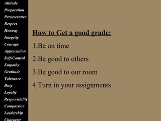 How to Get a good grade:
1.Be on time
2.Be good to others
3.Be good to our room
4.Turn in your assignments
Attitude
Preparation
Perseverance
Respect
Honesty
Integrity
Courage
Appreciation
Self-Control
Empathy
Gratitude
Tolerance
Duty
Loyalty
Responsibility
Compassion
Leadership
 