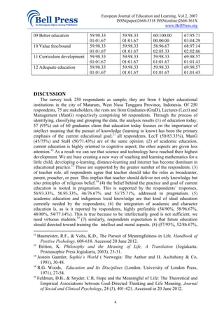 European Journal of Education and Learning, Vol.2, 2007
                                              ISSN(paper)2668-3318 ISSN(online)2668-361X
                                                                          www.BellPress.org

09 Better education            59:98.33           59:98.33         60:100.00         67:95.71
                               01:01.67           01:01.67         00.00.00          03:04.29
10 Value free/bound            59:98.33           59:98.33         58:96.67          68:97.14
                               01:01.67           01:01.67         02:03.33          02:02.86
11 Curriculum development      59:98.33           59:98.33         59:98.33          69:98.57
                               01:01.67           01:01.67         01:01.67          01:01.43
12 Adequate education          59:98.33           59:98.33         59:98.33          69:98.57
                               01:01.67           01:01.67         01:01.67          01:01.43



DISCUSSION
     The survey took 250 respondents as sample; they are from 4 higher educational
institutions in the city of Mataram, West Nusa Tenggara Province, Indonesia. Of 250
respondents, 75 are stakeholders, the rests are from Graduates (GraD), Lectures (Lect) and
Management (ManG) respectively comprising 60 respondents. Through the process of
identifying, classifying and grouping the data, the analysis results (1) of education today,
57 (95%) out of 60 graduates claim that education today focuses on the importance of
intellect meaning that the pursuit of knowledge (learning to know) has been the primary
emphasis of the current educational goal; 11 all respondents, LecT (50/83.33%), ManG
(45/75%) and StaH (50/71.43%) are of the same opinion. (2) of academic education,
current education is highly oriented to cognitive aspect; the other aspects are given less
attention.12 As a result we can see that science and technology have reached their highest
development. We are busy creating a new way of teaching and learning mathematics for a
little child, developing e-learning, distance-learning and internet has become dominant in
educational practice.13 These are supported by the greater number of the respondents. (3)
of teacher role, all respondents agree that teacher should take the roles as broadcaster,
parent, preacher, or peer. This implies that teacher should deliver not only knowledge but
also principles of religious belief.14 (4) the belief behind the practice and goal of current
education is rooted in pragmatism. This is supported by the respondents’ responses,
56/93.33%, 56.93.33%, 46/76.67% and 53/75.71%, addressed to pragmatism. (5)
academic education and indigenous local knowledge are that kind of ideal education
currently needed by the respondents; (6) the integration of academic and character
education is, as is it reported by respondents, highly preferable (54/90%, 58/96.67%,
48/80%, 54/77.14%). This is true because to be intellectually good is not sufficient, we
need virtuous students.15 (7) similarly, respondents expectation is that future education
should directed toward training the intellect and moral aspects. (8) (57/95%, 52/86.67%,

11
   Baumeister, R.F., & Vohs, K.D., The Pursuit of Meaningfulness in Life. Handbook of
     Positive Pschology, 608-618. Accessed 20 June 2012.
12
    Britton, K. Philosophy and the Meaning of Life, A Translation (Jogiakarta:
     Prismasophie Press Jogiakarta, 2003), 23-31.
13
   Jostein Gaarder, Sophie’s World ( Norwegia: The Author and H. Aschehony & Co,
     1991), 30-48.
14
   R.G. Woods, Education and Its Disciplines (London: University of London Press,
     1971), 27-54.
15
   Feldman, D.B., & Snyder, C.R, Hope and the Meaningful of Life: The Theoretical and
     Empirical Associations between Goal-Directed Thinking and Life Meaning. Journal
     of Social and Clinical Psychology, 24 (3), 401-421. Accessed in 20 June 2012.

                                             4
 