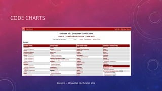 Character encoding and unicode format | PPT