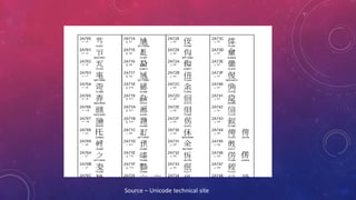 Character encoding and unicode format | PPT