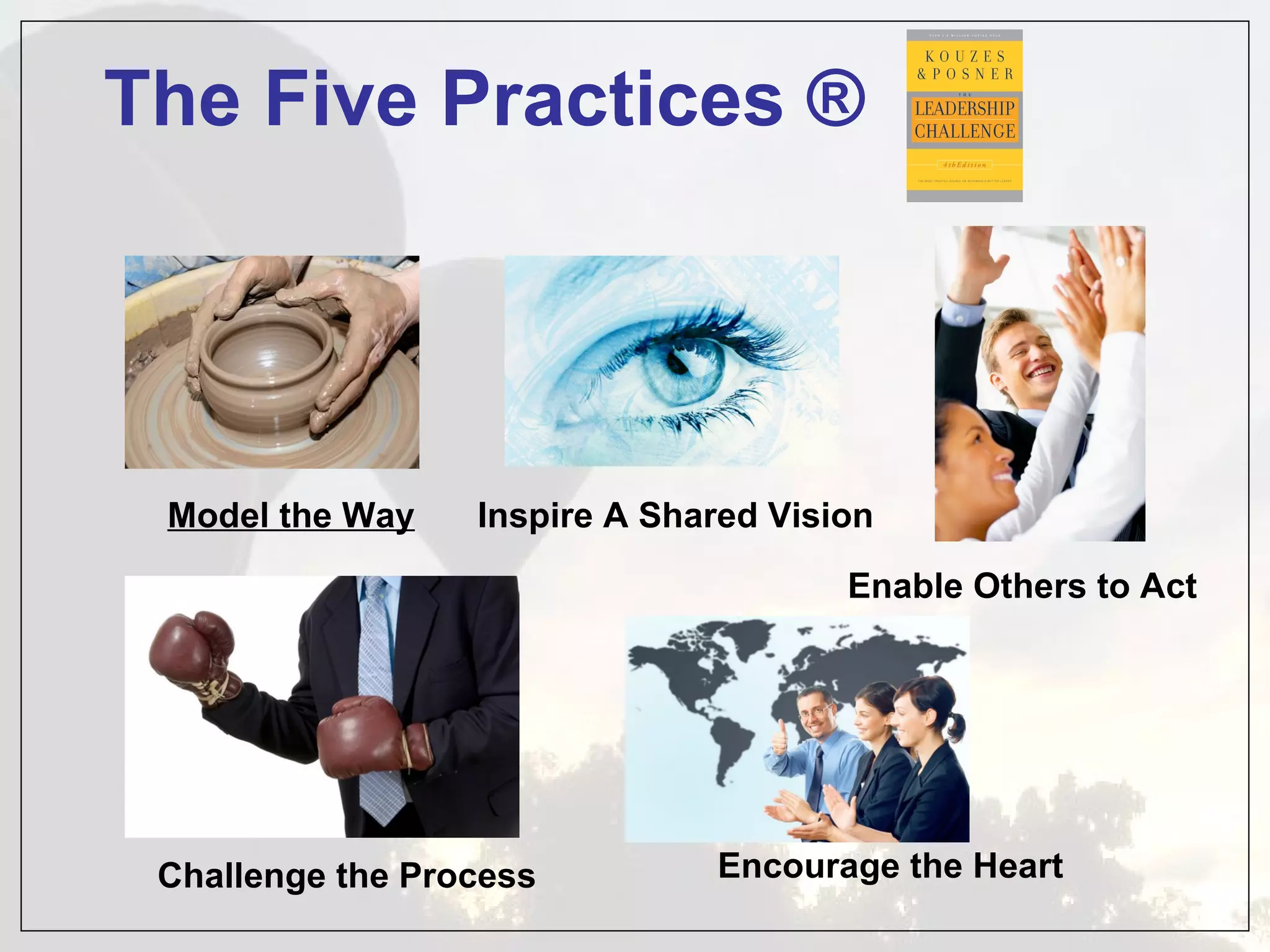 The Five Practices ® Model the Way Inspire A Shared Vision Enable Others to Act Challenge the Process Encourage the Heart 