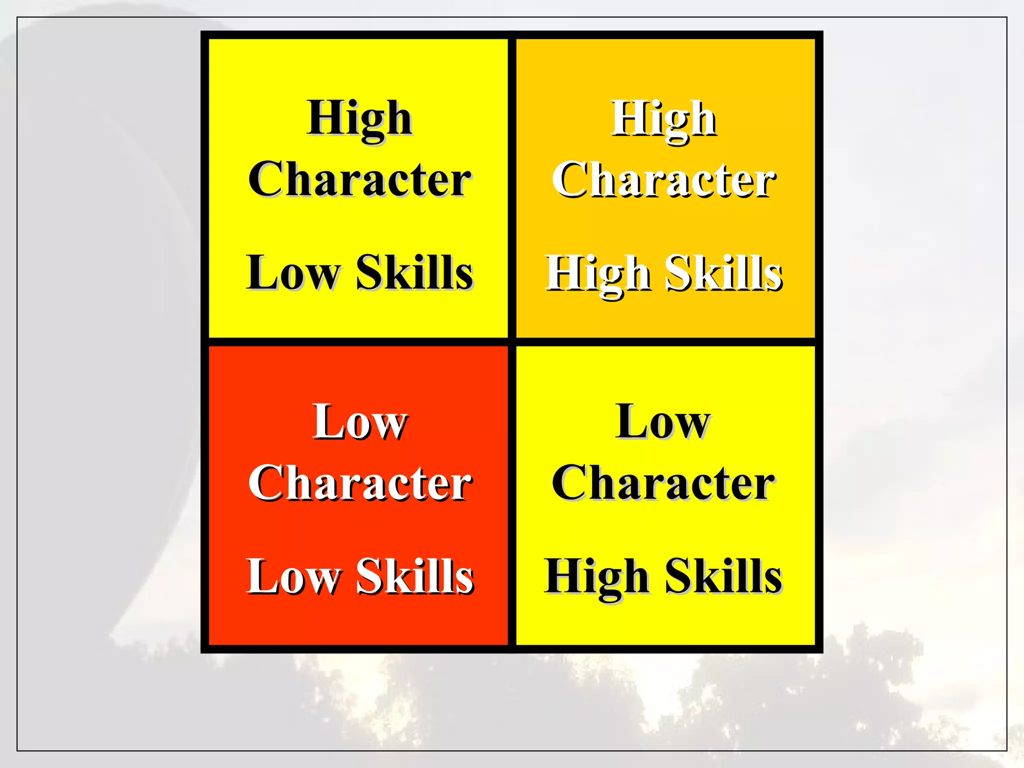 High Character Low Skills High Character High   Skills Low Character Low Skills Low Character High Skills 