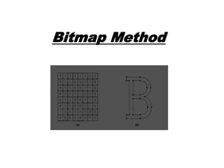 Bitmap Method In Os Character generation | PPTX