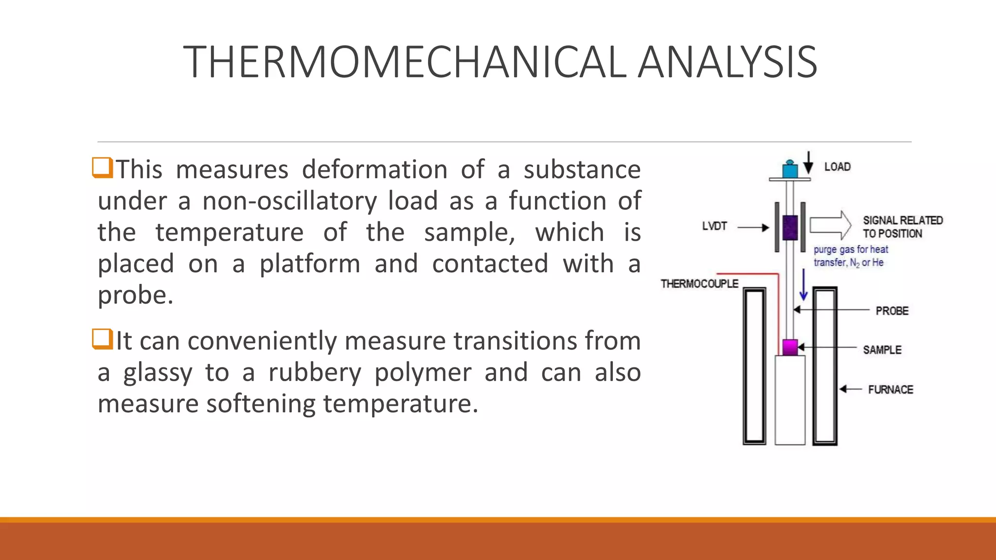 Characterization and evaluation of polymer | PPTX