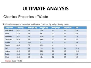 CHARACTERISATION OF WASTE.pptx