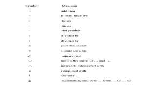 Characteristics Definition Math CHARACTERISTCS OF MATHEMATICS | PPTX