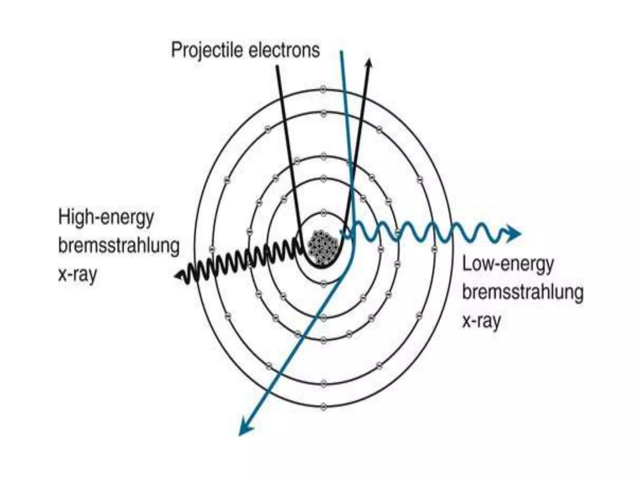 characteristic-and-bremsstrahlung-x-rays-ppt
