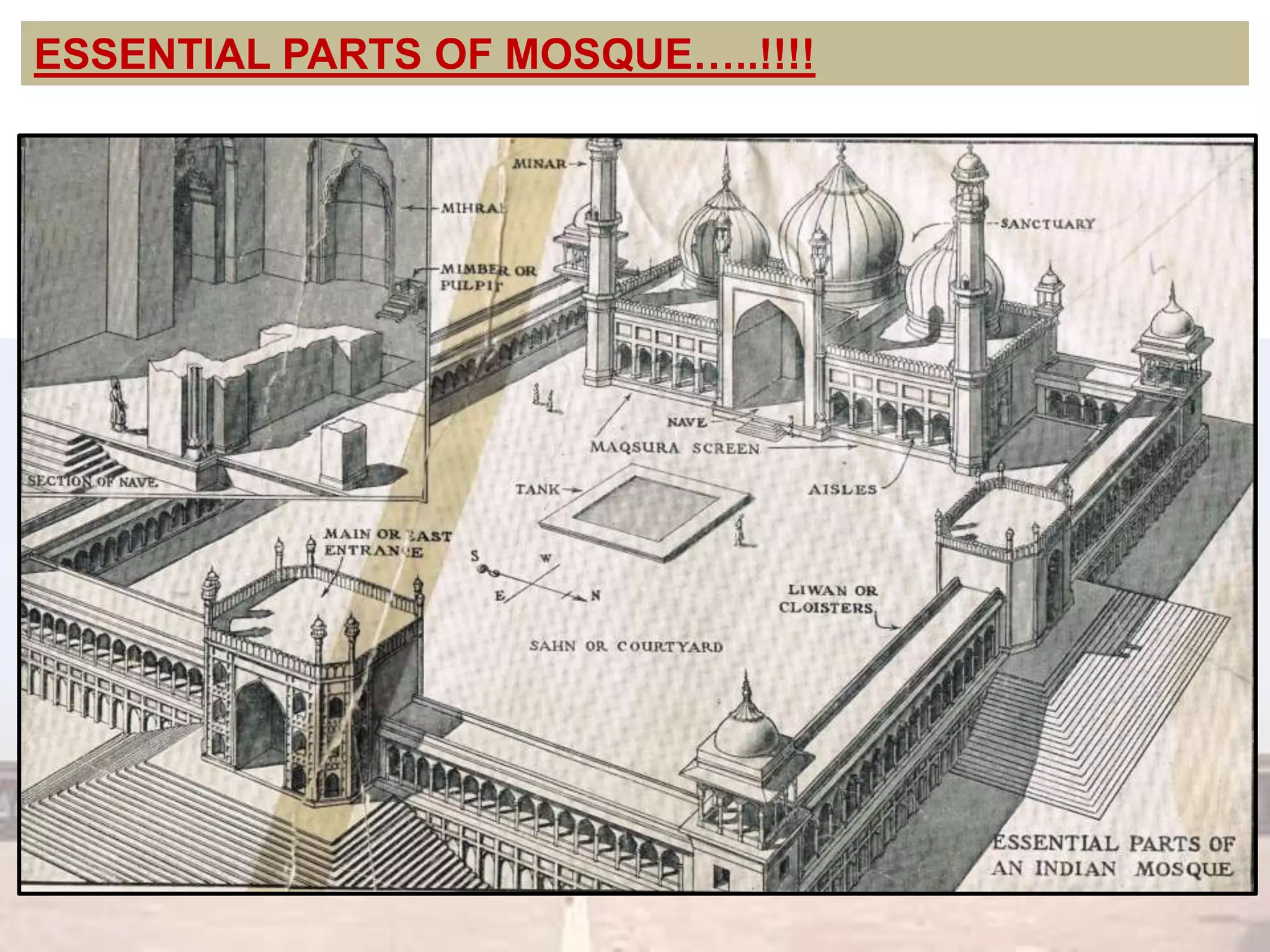 ESSENTIAL PARTS OF MOSQUE…..!!!!