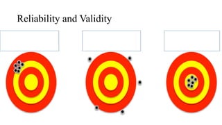 Reliability and Validity
 