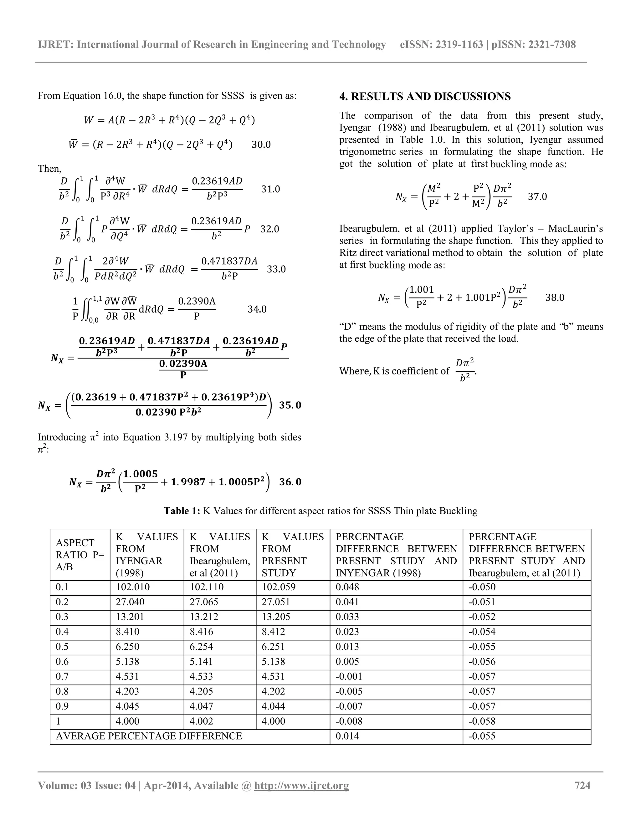 IJRET: International Journal of Research in Engineering and Technology eISSN: 2319-1163 | pISSN: 2321-7308
__________________________________________________________________________________________
Volume: 03 Issue: 04 | Apr-2014, Available @ http://www.ijret.org 724
From Equation 16.0, the shape function for SSSS is given as:
𝑊 = 𝐴 𝑅 − 2𝑅3
+ 𝑅4
𝑄 − 2𝑄3
+ 𝑄4
𝑊 = 𝑅 − 2𝑅3
+ 𝑅4
𝑄 − 2𝑄3
+ 𝑄4
30.0
Then,
𝐷
𝑏2
∂4
W
P3 ∂𝑅4
∙ 𝑊
1
0
1
0
𝑑𝑅𝑑𝑄 =
0.23619𝐴𝐷
𝑏2P3
31.0
𝐷
𝑏2
𝑃
∂4
W
∂𝑄4
∙ 𝑊
1
0
1
0
𝑑𝑅𝑑𝑄 =
0.23619𝐴𝐷
𝑏2
𝑃 32.0
𝐷
𝑏2
2𝜕4
𝑊
𝑃𝑑𝑅2 𝑑𝑄2
∙ 𝑊
1
0
1
0
𝑑𝑅𝑑𝑄 =
0.471837𝐷𝐴
𝑏2P
33.0
1
P
∂W
∂R
∂W
∂R
d𝑅d𝑄
1,1
0,0
=
0.2390A
P
34.0
𝑵 𝑿 =
𝟎. 𝟐𝟑𝟔𝟏𝟗𝑨𝑫
𝒃 𝟐 𝐏 𝟑 +
𝟎. 𝟒𝟕𝟏𝟖𝟑𝟕𝑫𝑨
𝒃 𝟐 𝐏
+
𝟎. 𝟐𝟑𝟔𝟏𝟗𝑨𝑫
𝒃 𝟐 𝑷
𝟎. 𝟎𝟐𝟑𝟗𝟎𝐀
𝐏
𝑵 𝑿 =
𝟎. 𝟐𝟑𝟔𝟏𝟗 + 𝟎. 𝟒𝟕𝟏𝟖𝟑𝟕𝐏 𝟐
+ 𝟎. 𝟐𝟑𝟔𝟏𝟗𝐏 𝟒
𝑫
𝟎. 𝟎𝟐𝟑𝟗𝟎 𝐏 𝟐 𝒃 𝟐
𝟑𝟓. 𝟎
Introducing π2
into Equation 3.197 by multiplying both sides
π2
:
𝑵 𝑿 =
𝑫𝝅 𝟐
𝒃 𝟐
𝟏. 𝟎𝟎𝟎𝟓
𝐏 𝟐
+ 𝟏. 𝟗𝟗𝟖𝟕 + 𝟏. 𝟎𝟎𝟎𝟓𝐏 𝟐
𝟑𝟔. 𝟎
4. RESULTS AND DISCUSSIONS
The comparison of the data from this present study,
Iyengar (1988) and Ibearugbulem, et al (2011) solution was
presented in Table 1.0. In this solution, Iyengar assumed
trigonometric series in formulating the shape function. He
got the solution of plate at first buckling mode as:
𝑁𝑋 =
𝑀2
P2
+ 2 +
P2
M2
𝐷𝜋2
𝑏2
37.0
Ibearugbulem, et al (2011) applied Taylor’s – MacLaurin’s
series in formulating the shape function. This they applied to
Ritz direct variational method to obtain the solution of plate
at first buckling mode as:
𝑁𝑋 =
1.001
P2
+ 2 + 1.001P2
𝐷𝜋2
𝑏2
38.0
“D” means the modulus of rigidity of the plate and “b” means
the edge of the plate that received the load.
Where, K is coefficient of
𝐷𝜋2
𝑏2
.
Table 1: K Values for different aspect ratios for SSSS Thin plate Buckling
ASPECT
RATIO P=
A/B
K VALUES
FROM
IYENGAR
(1998)
K VALUES
FROM
Ibearugbulem,
et al (2011)
K VALUES
FROM
PRESENT
STUDY
PERCENTAGE
DIFFERENCE BETWEEN
PRESENT STUDY AND
INYENGAR (1998)
PERCENTAGE
DIFFERENCE BETWEEN
PRESENT STUDY AND
Ibearugbulem, et al (2011)
0.1 102.010 102.110 102.059 0.048 -0.050
0.2 27.040 27.065 27.051 0.041 -0.051
0.3 13.201 13.212 13.205 0.033 -0.052
0.4 8.410 8.416 8.412 0.023 -0.054
0.5 6.250 6.254 6.251 0.013 -0.055
0.6 5.138 5.141 5.138 0.005 -0.056
0.7 4.531 4.533 4.531 -0.001 -0.057
0.8 4.203 4.205 4.202 -0.005 -0.057
0.9 4.045 4.047 4.044 -0.007 -0.057
1 4.000 4.002 4.000 -0.008 -0.058
AVERAGE PERCENTAGE DIFFERENCE 0.014 -0.055
 